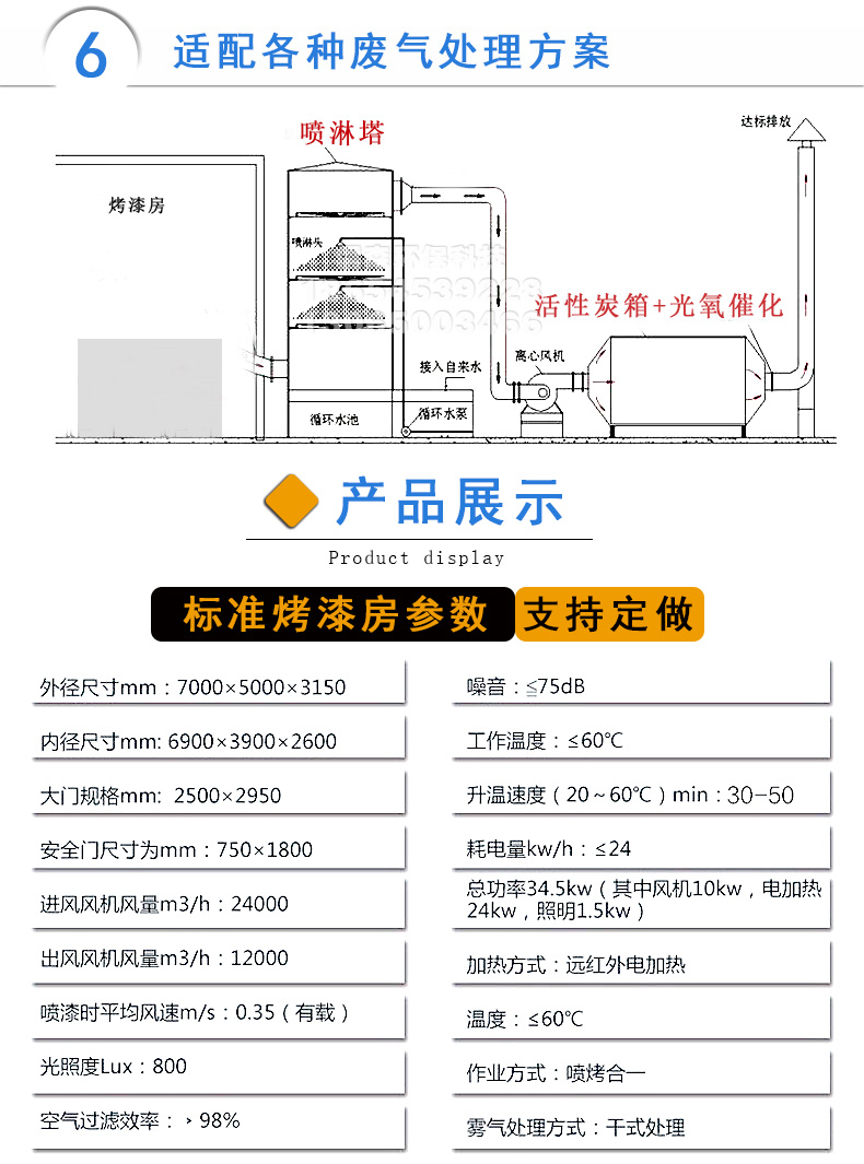 2019烤漆房详情_05