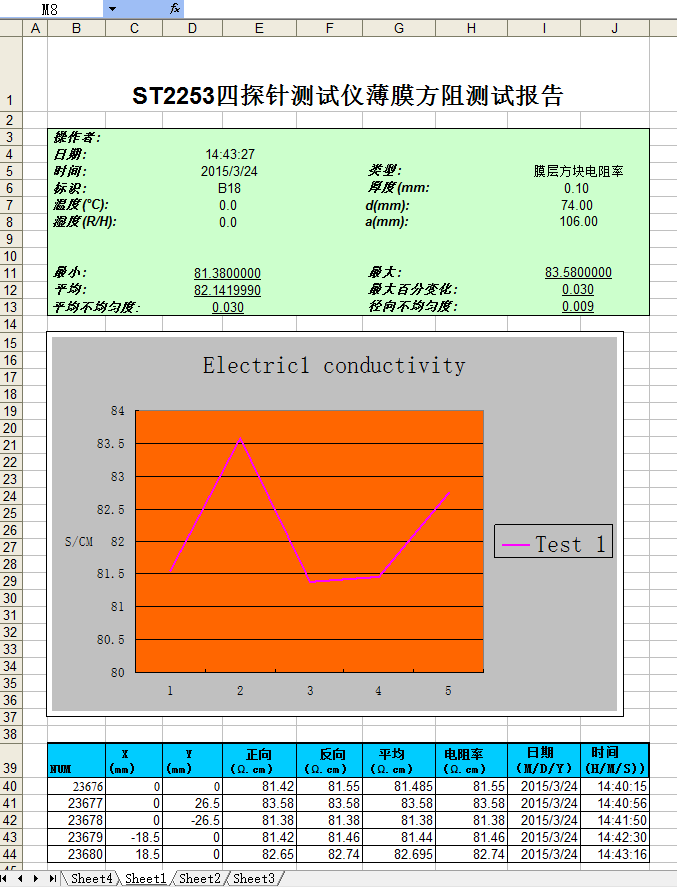 ST2253四探针电阻率测试仪测试报告
