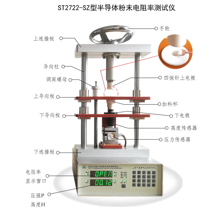 ST2722-SZ四探针法粉末电阻率测试仪