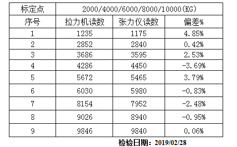 QQ图片20190307142634