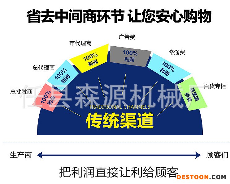 方管抛光机 四面方管抛光机方管除锈抛光机视频 森源方管抛光机示例图14