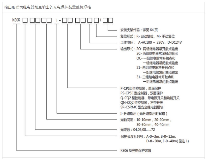 科力 安全光幕 KS06系列 安全四级 保护手指示例图1