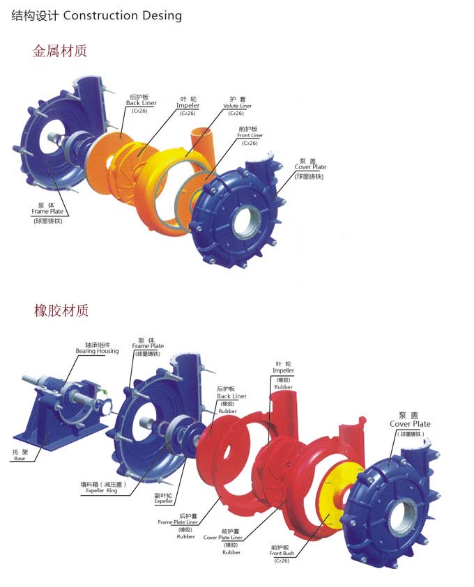 AH渣浆泵结构示意图