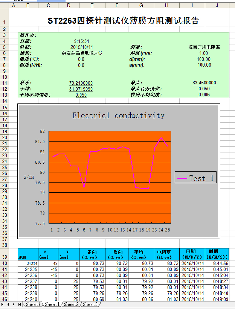 ST2263测试报告