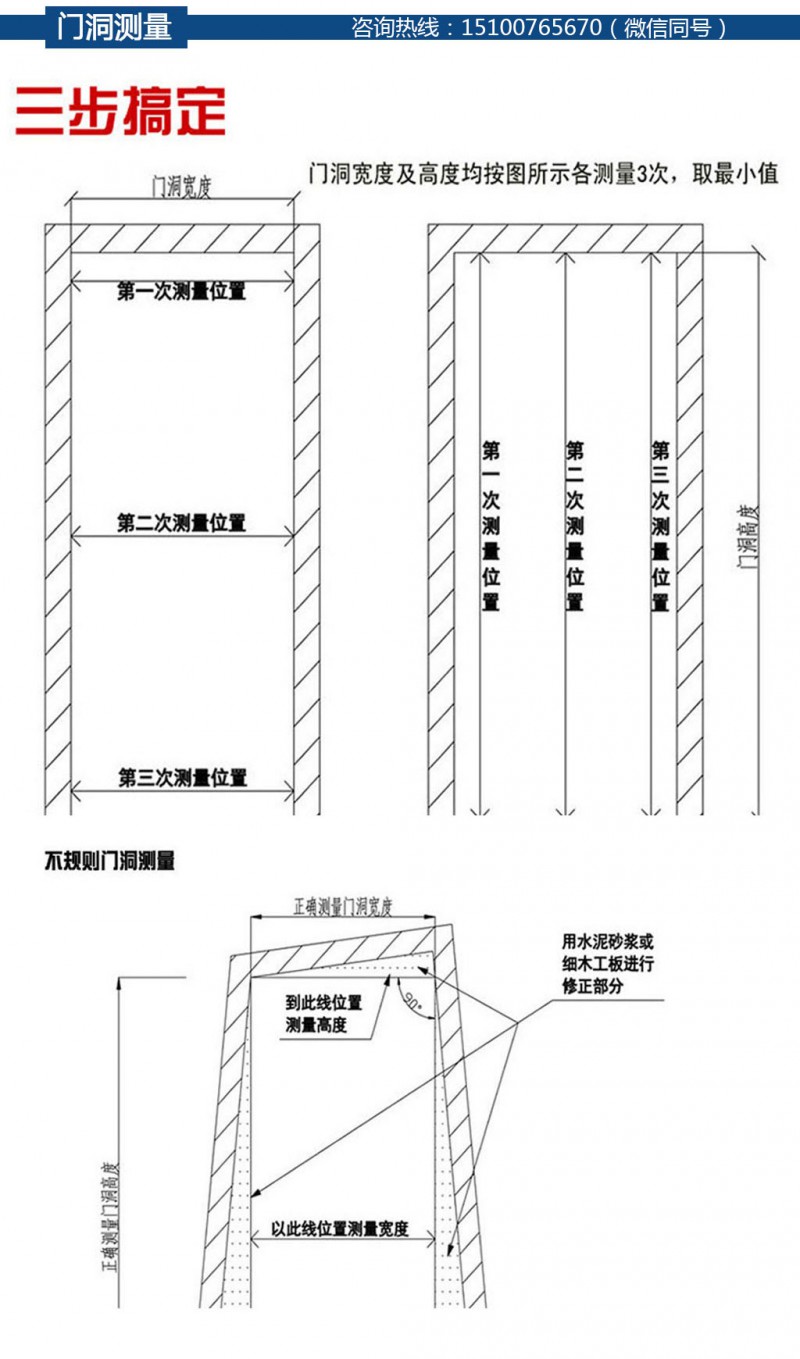 防火门洞口测量方法