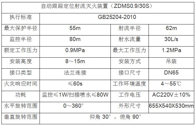 0.9-30L参数