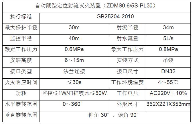 5L的30m参数