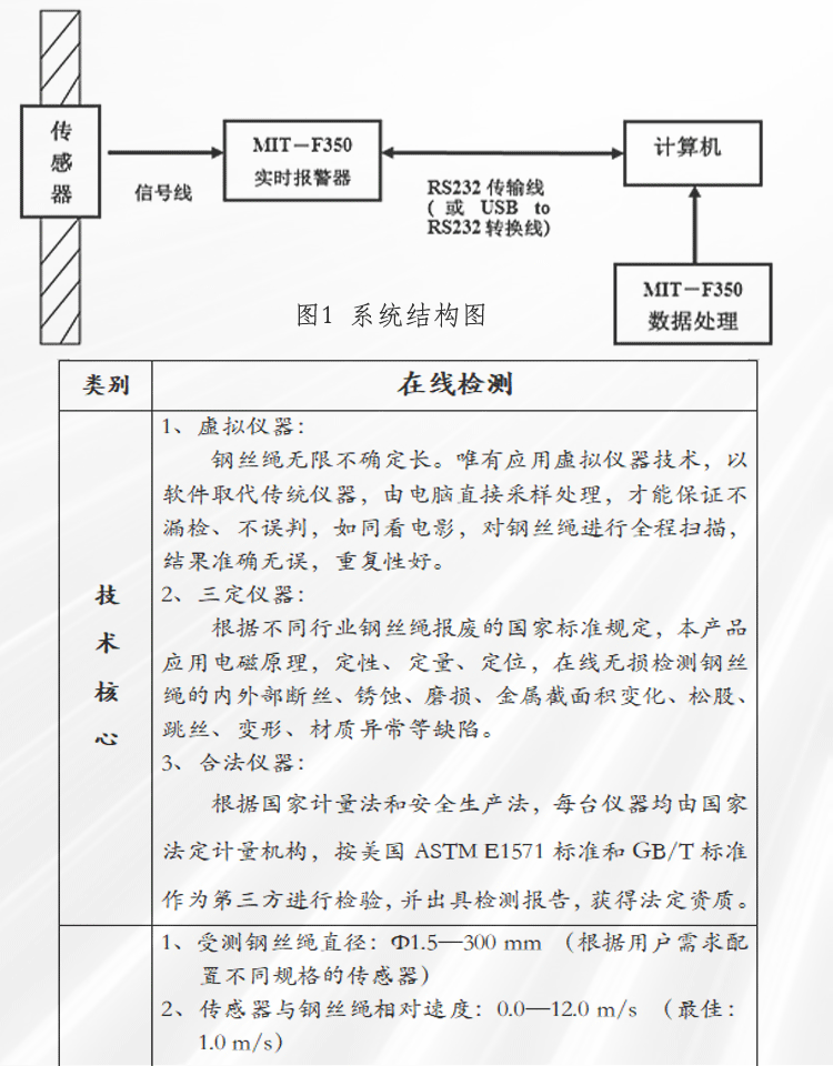 钢丝绳手机版睿奥详情页_05