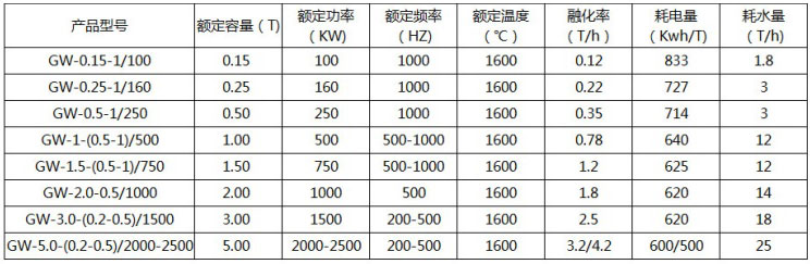 湖南从义电炉设备有限公司