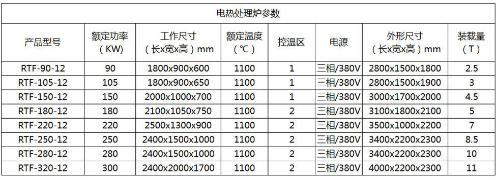 湖南从义电炉设备有限公司