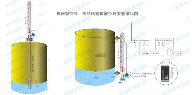 柴油液位计|汽油液位计|油罐液位计专业生产厂家示例图4