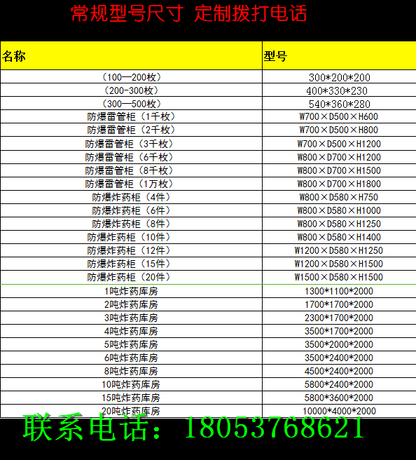 防爆冷轧钢板规格表