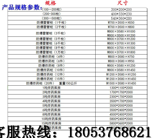 雷管箱规格_副本