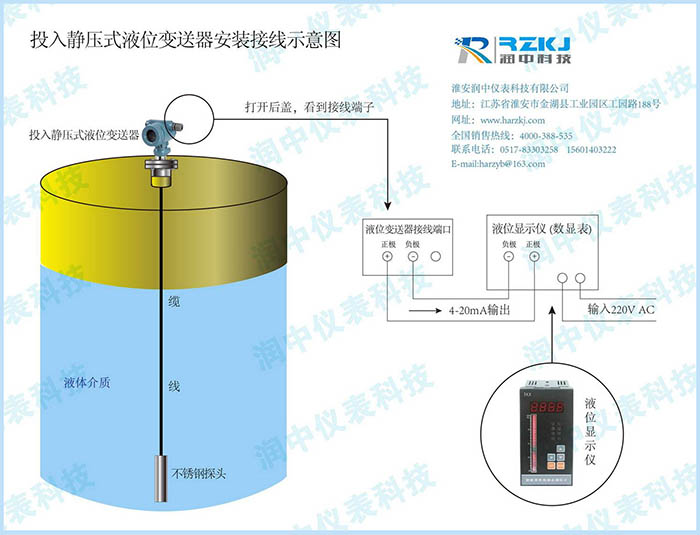 投入式液位计,投入式静压液位计示例图2