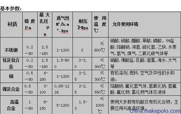 基本参数