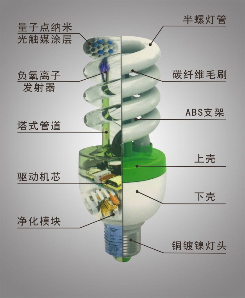 节能空气净化器结构剖析图