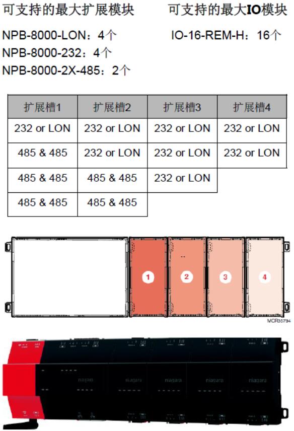 web8000-IO扩展模块 参数