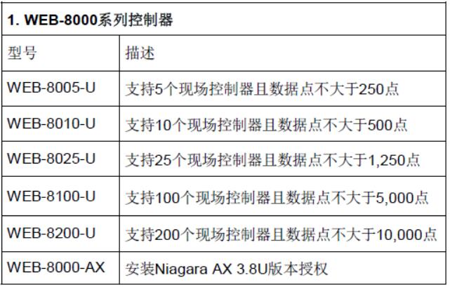 订好型号1