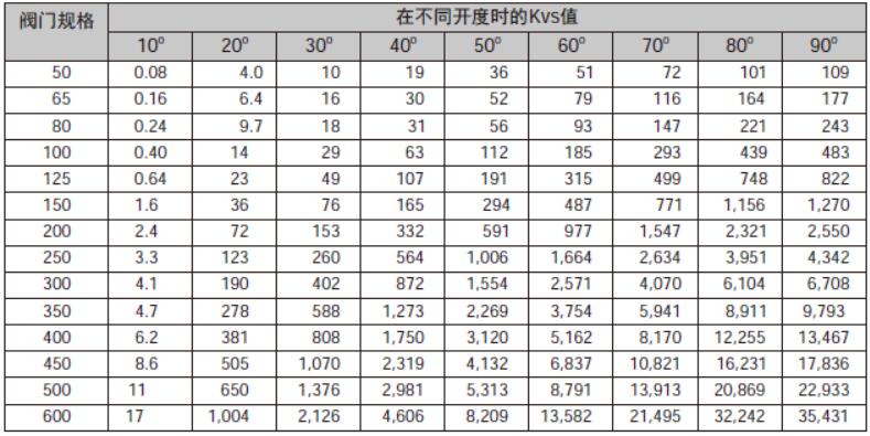 水力特性