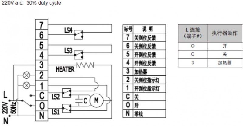 表（3a）电气接线--开关型执行器