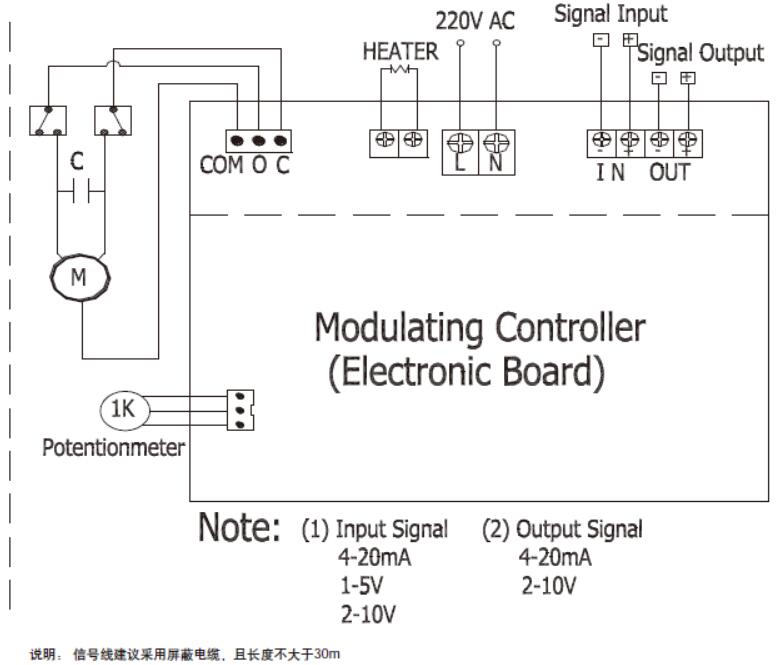 表（3b）电气接线——调节型执行器