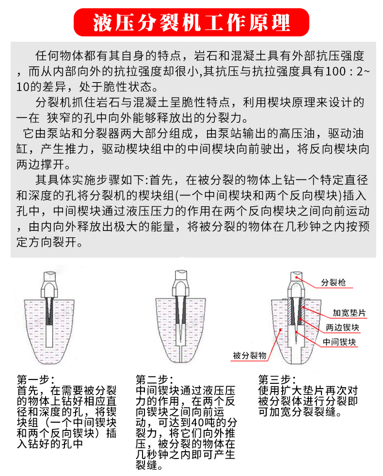 岩石劈裂机，劈裂机，开山机，劈裂枪，劈裂器