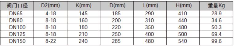 VDP 动态压差平衡阀 口径1