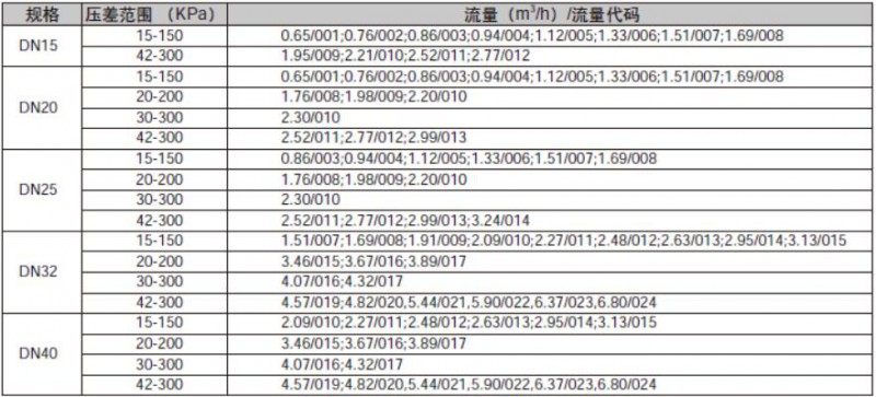 性能参数