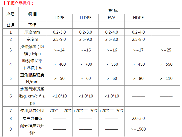 土工膜规格6