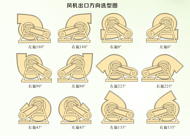 出风口角度选型