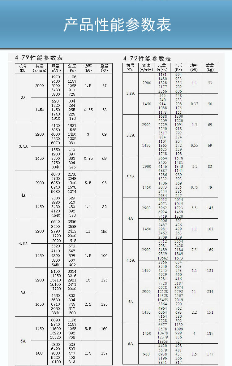 离心风机参数表1