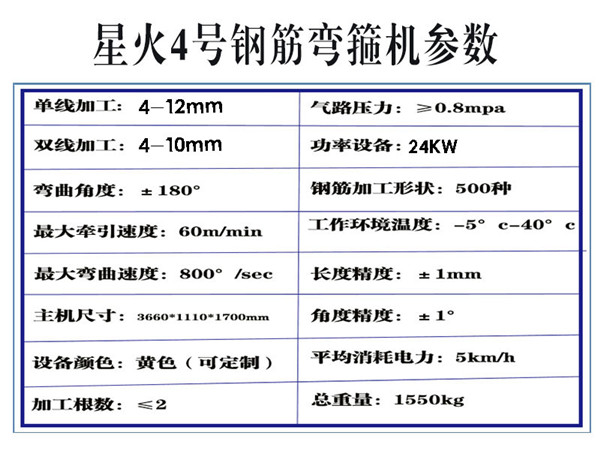 4号参数