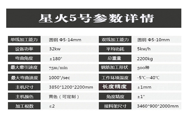 5号参数