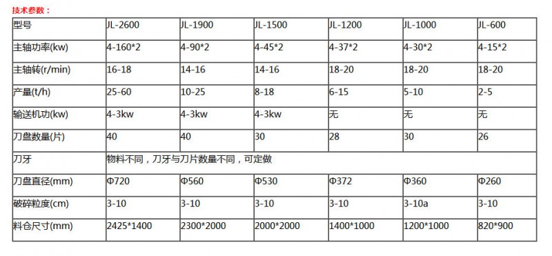 金属撕碎机技术参数_副本