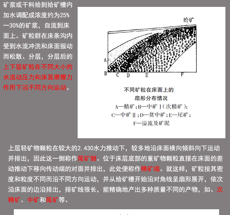 选矿摇床范本_05