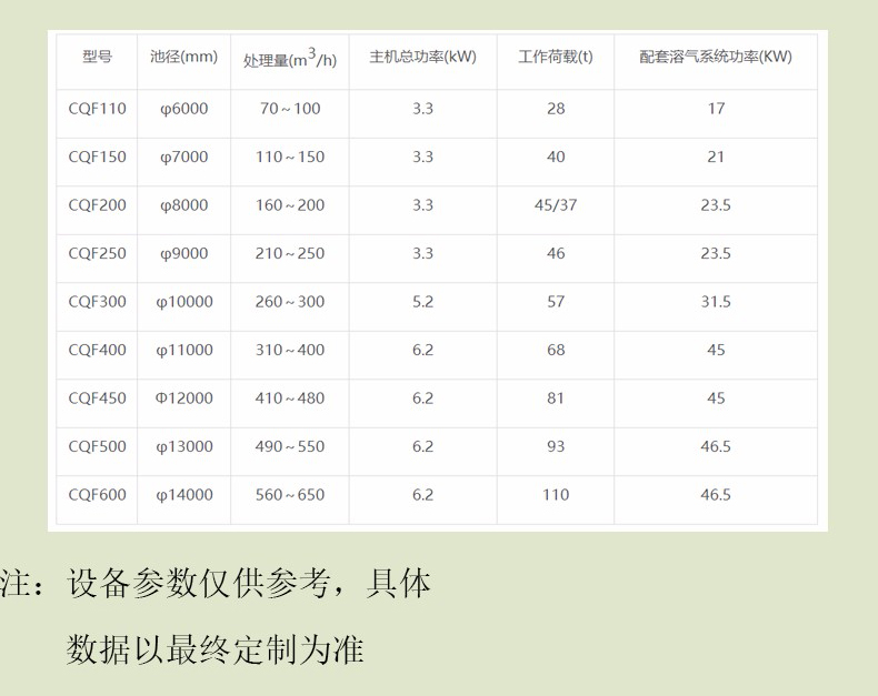 浏阳市博创环保科技有限公司,湖南省污水处理生产设备,溶气气浮机,污水处理设备哪里好