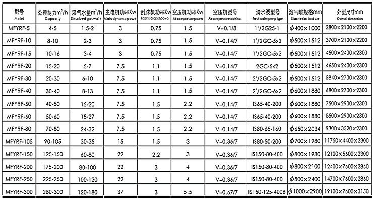 浏阳市博创环保科技有限公司,湖南省污水处理生产设备,环保产品生产,污水处理设备哪里好