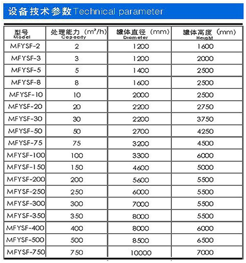 浏阳市博创环保科技有限公司,湖南省污水处理生产设备,环保产品生产,污水处理设备哪里好