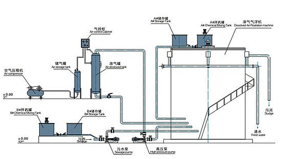 浏阳市博创环保科技有限公司,湖南省污水处理生产设备,环保产品生产,污水处理设备哪里好