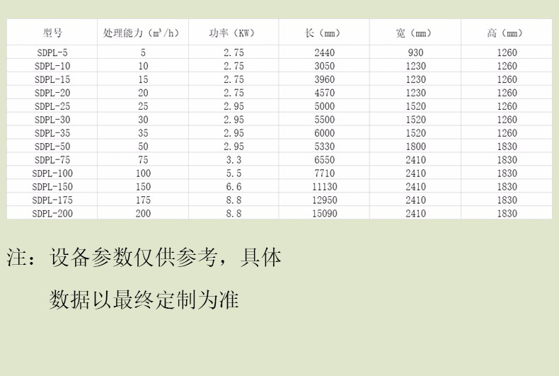 浏阳市博创环保科技有限公司,湖南省污水处理生产设备,溶气气浮机,污水处理设备哪里好