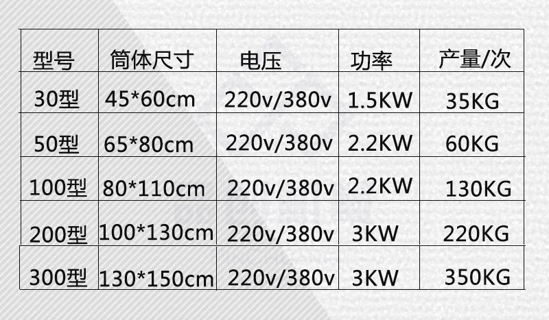 销售小型调料鼓式搅拌机 不锈钢面粉搅拌机 多功能药粉搅拌机示例图9