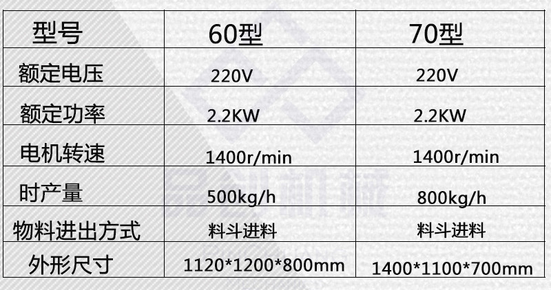 直销不锈钢滚筒搅拌机 食品专用八宝粥原料混合机 多功能咸菜搅拌机示例图7