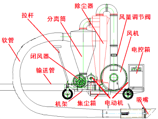 吸粮机结构图