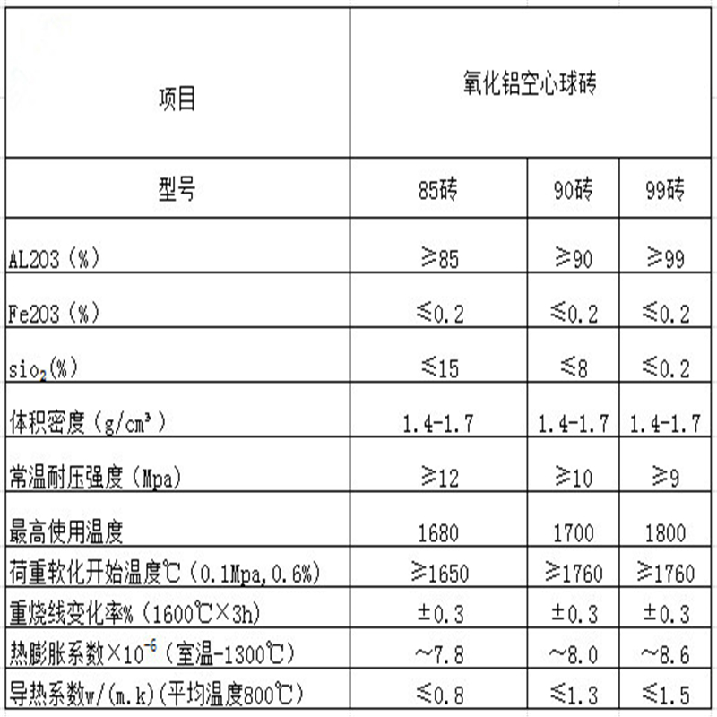 氧化铝空心球砖-90氧化铝空心球砖-高纯氧化铝空心球砖