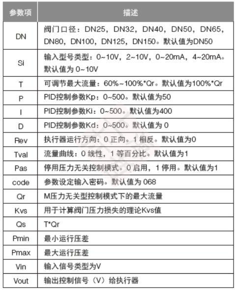 参数显示和设置1