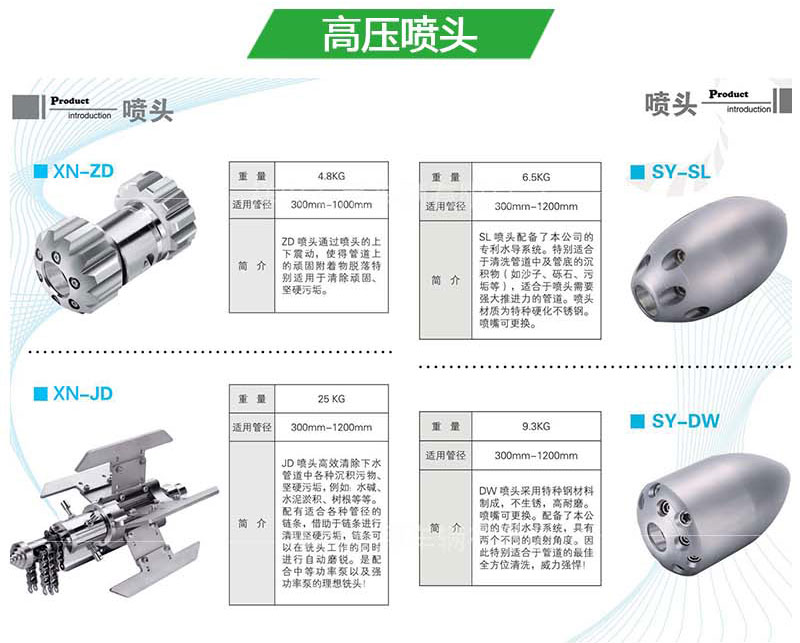 高压清洗车详情_09