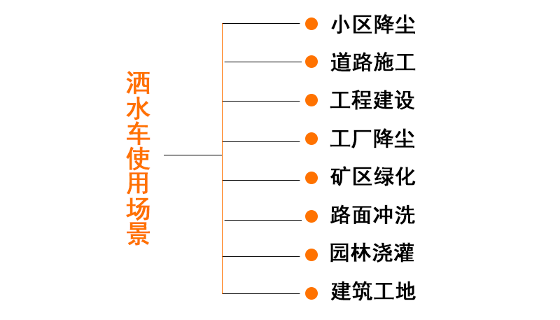D9雾炮洒水车_09