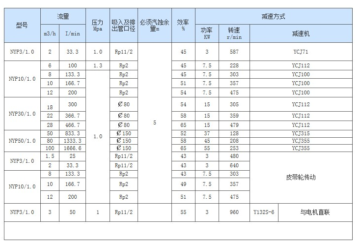 NYP高粘度泵1