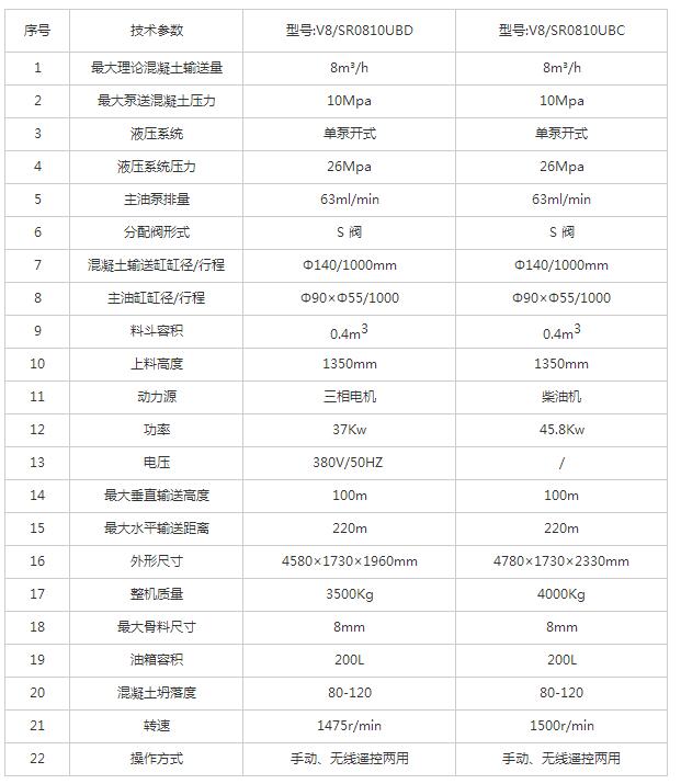 砂浆泵V8详情页