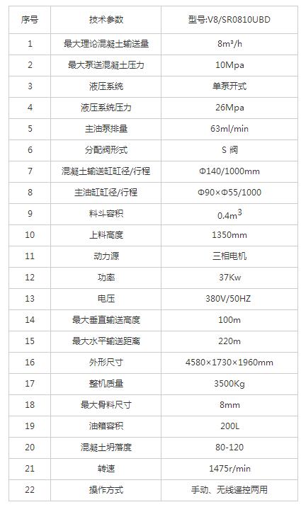 砂浆泵V8UBD-1详情页